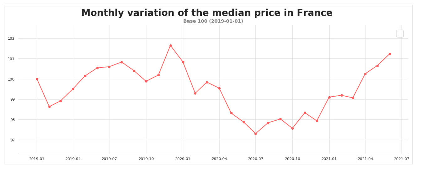 road_freight_prices_france_june_2021