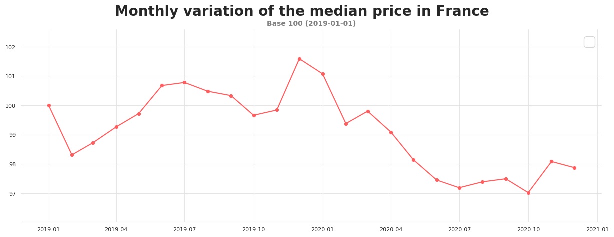 road_freight_rates_december_2020