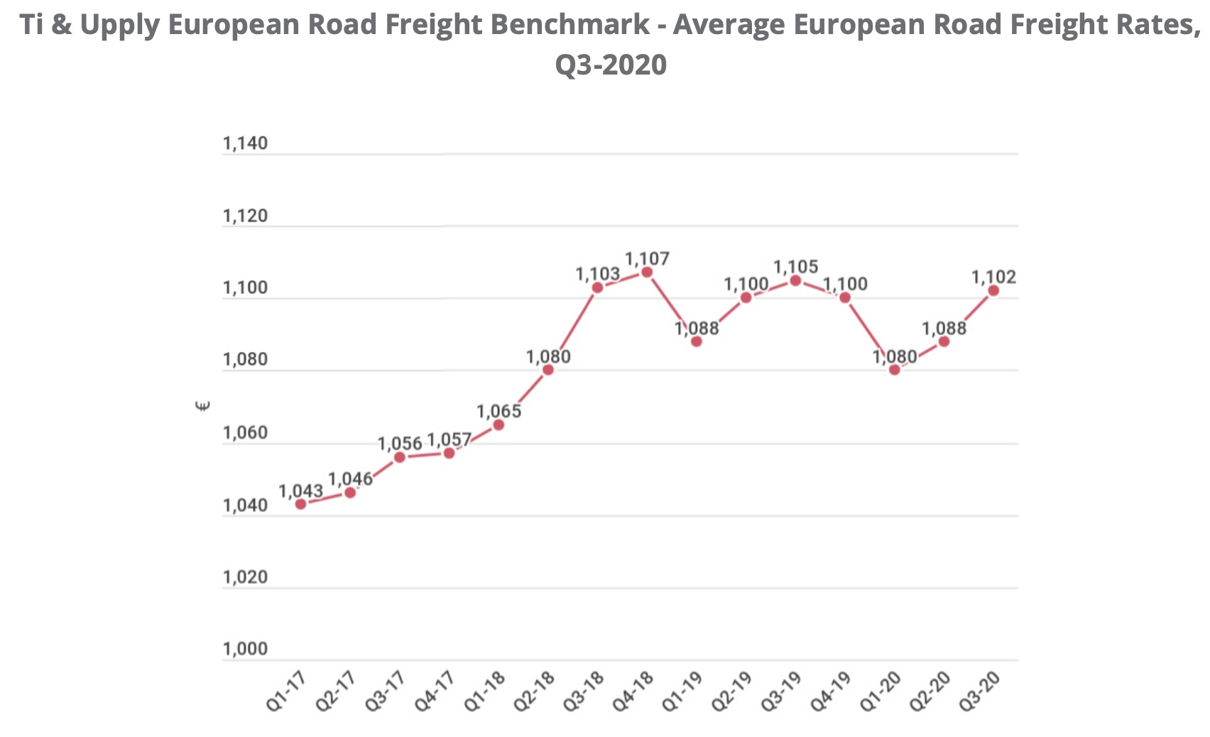 road_freight_rates_europe_q3_2020