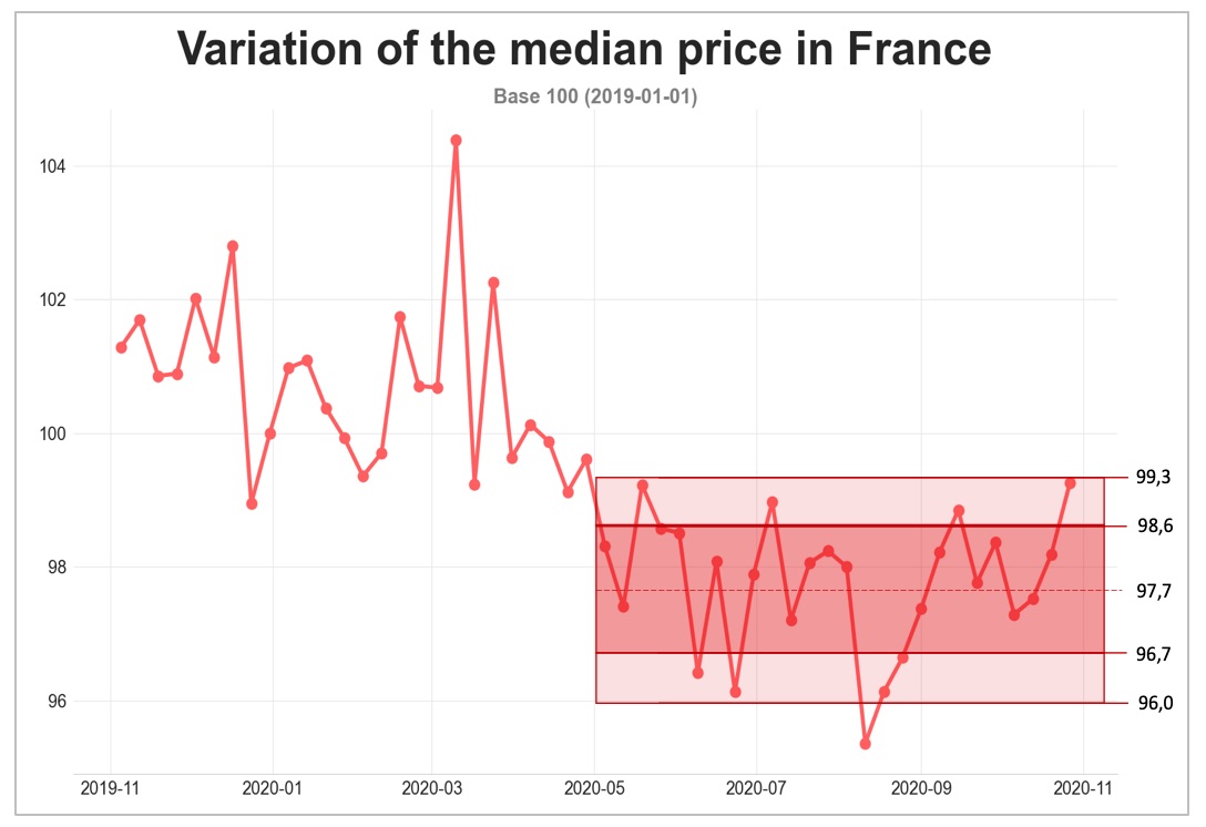 road_freight_rates_france_october_2020