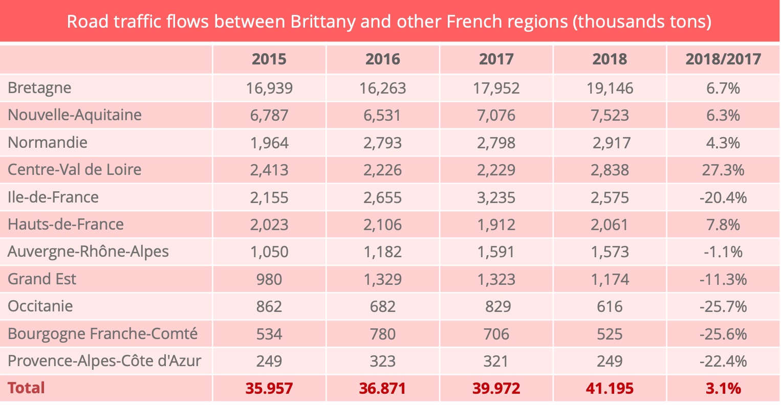 road_freight_statistics_brittany_other_regions