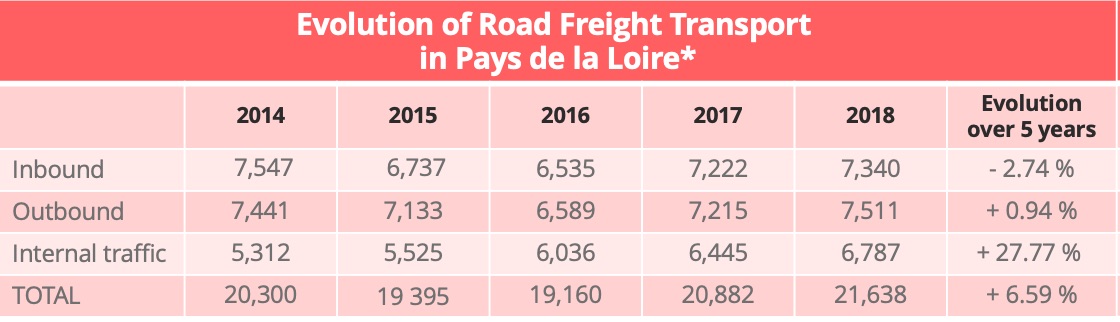 road_transport_pays_loire