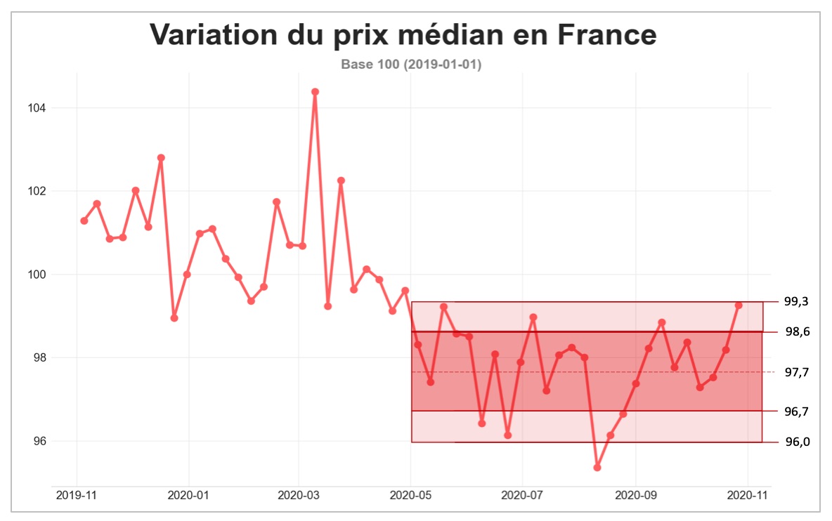 route_prix_median_octobre_2020