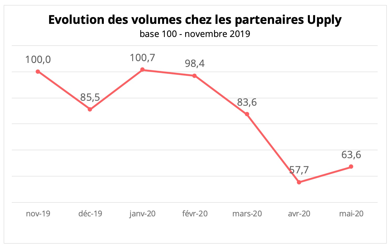 transport-routier-volumes-upply