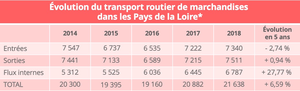 transport_routier_pays_loire