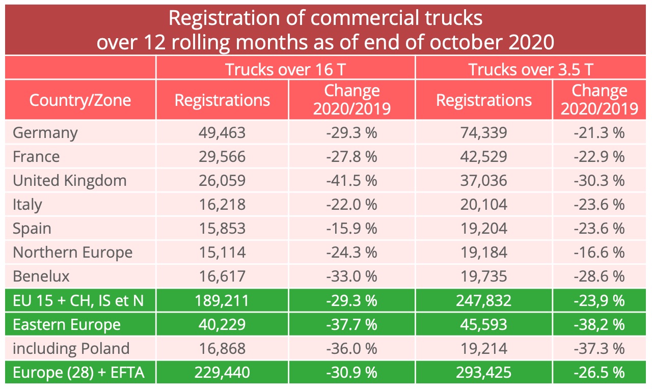 truck_registrations_2020