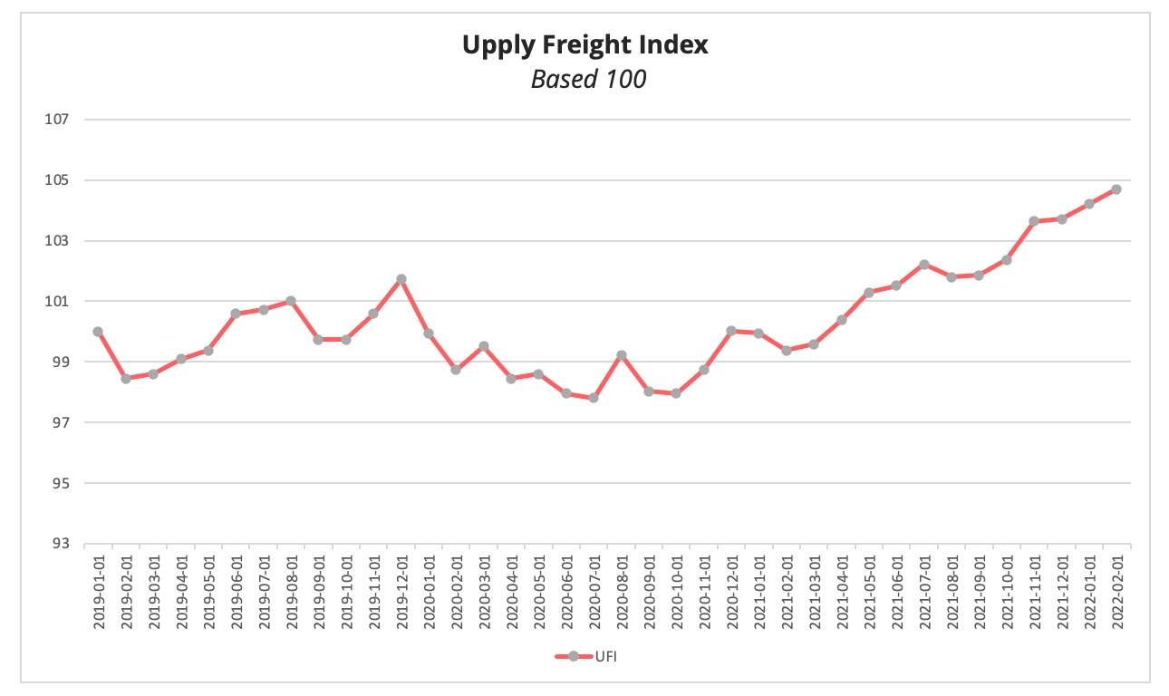 ufi_based_100_february_2022