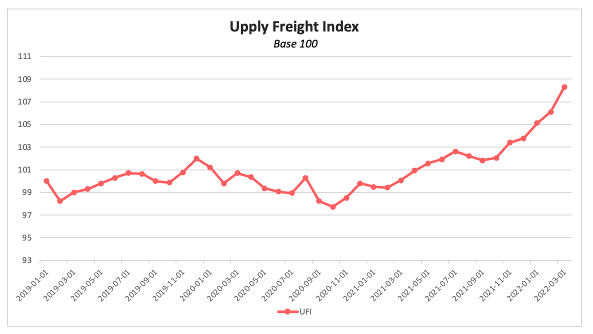 ufi_mars_2022_base_100