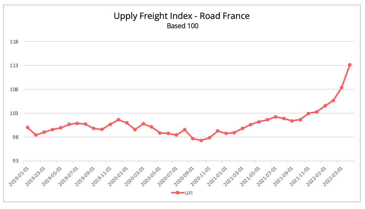 ufi_road_france_april_2022