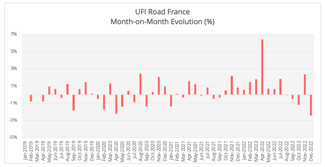 ufi_road_france_december_2022