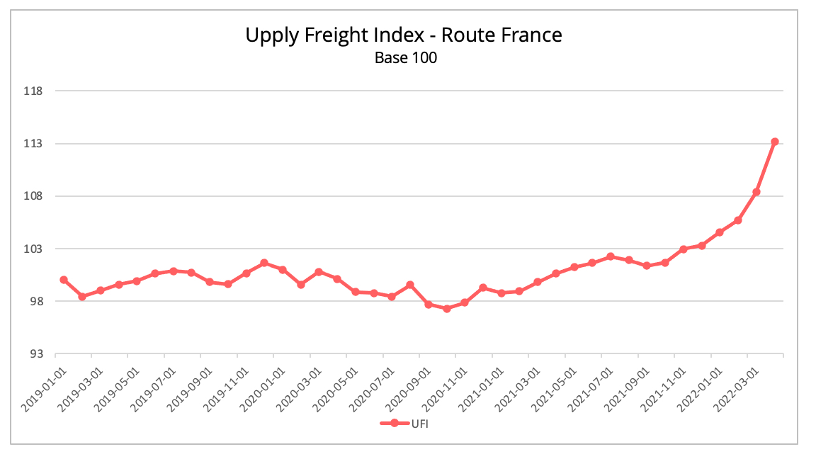 ufi_route_france_avril_2022