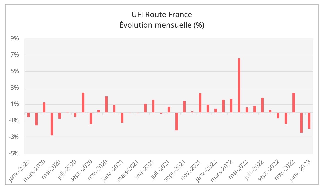 ufi_route_france_mensuel_janvier_2023