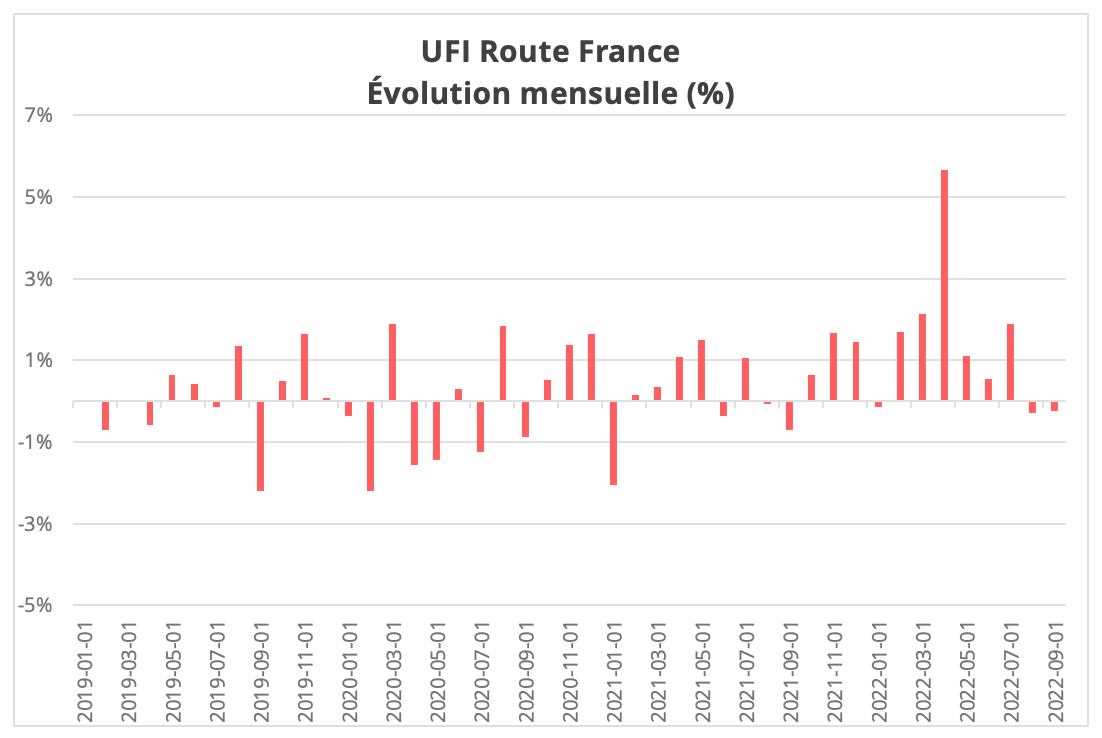 ufi_route_france_septembre_2022