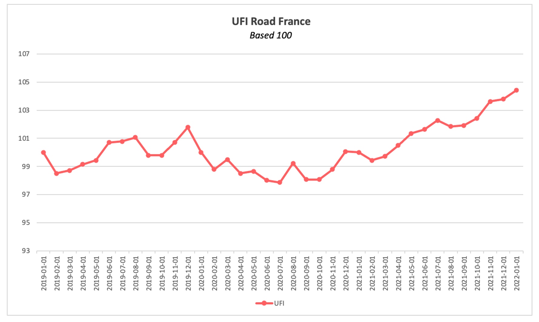 upply_freight_index_france_january_2022