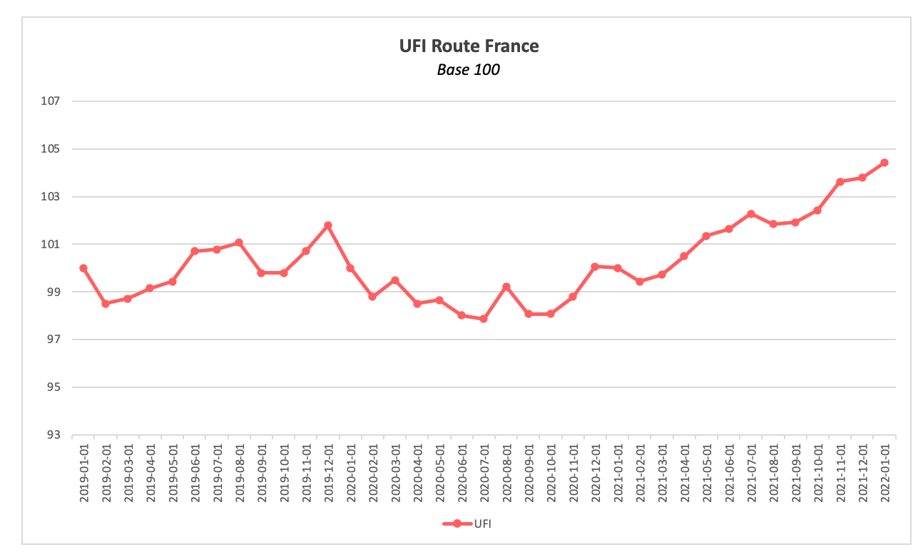 upply_freight_index_france_janvier_2022