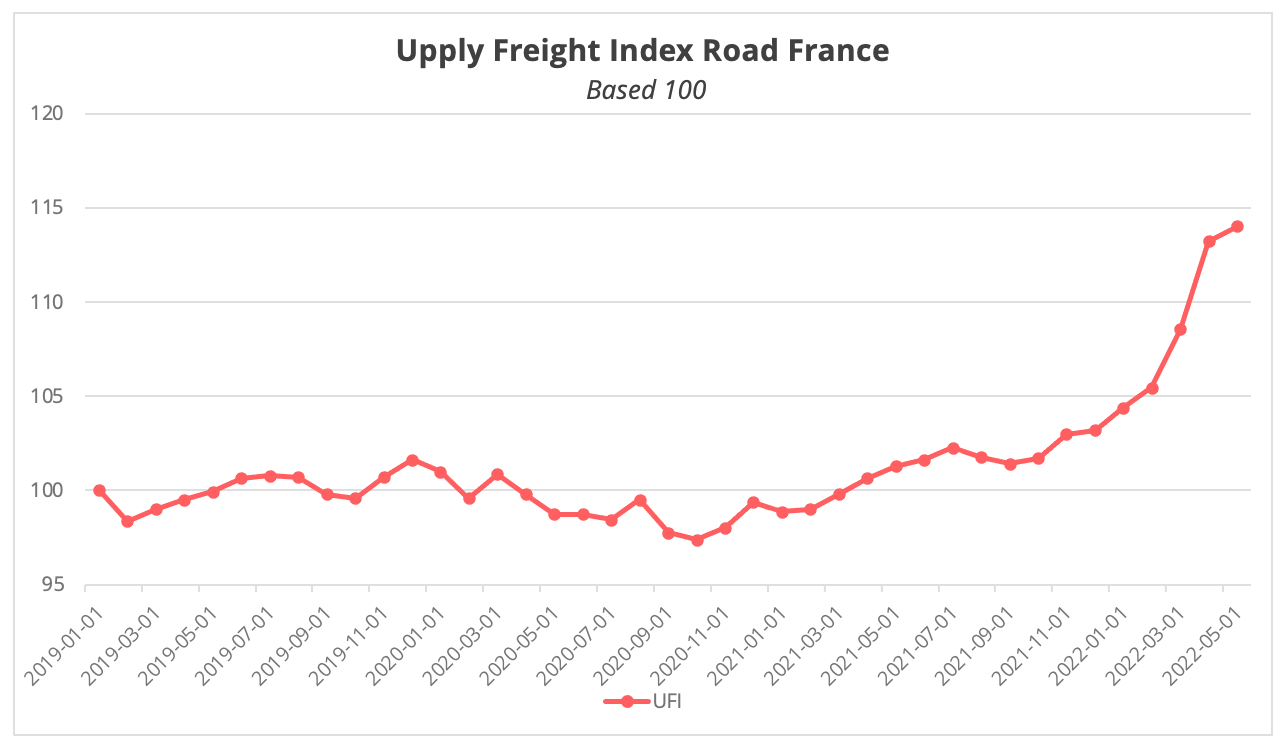 upply_freight_index_road_france_may_2022