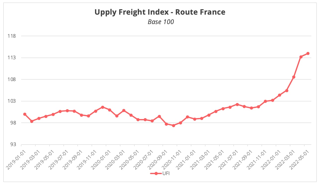 upply_freight_index_route_france_mai_2022