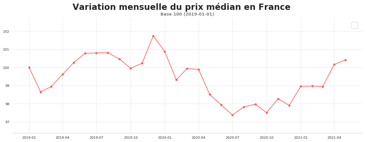 variation_mensuelle_mai2021