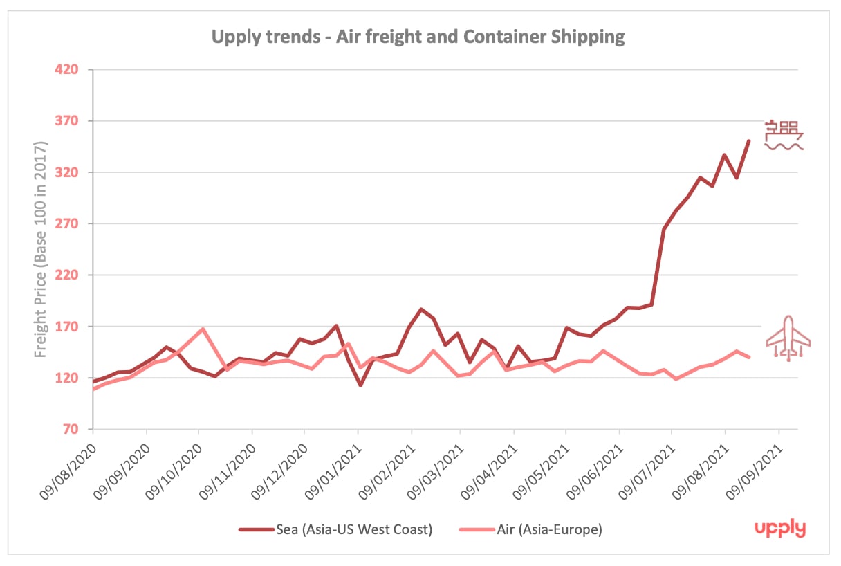 air_freight_shipping_trends