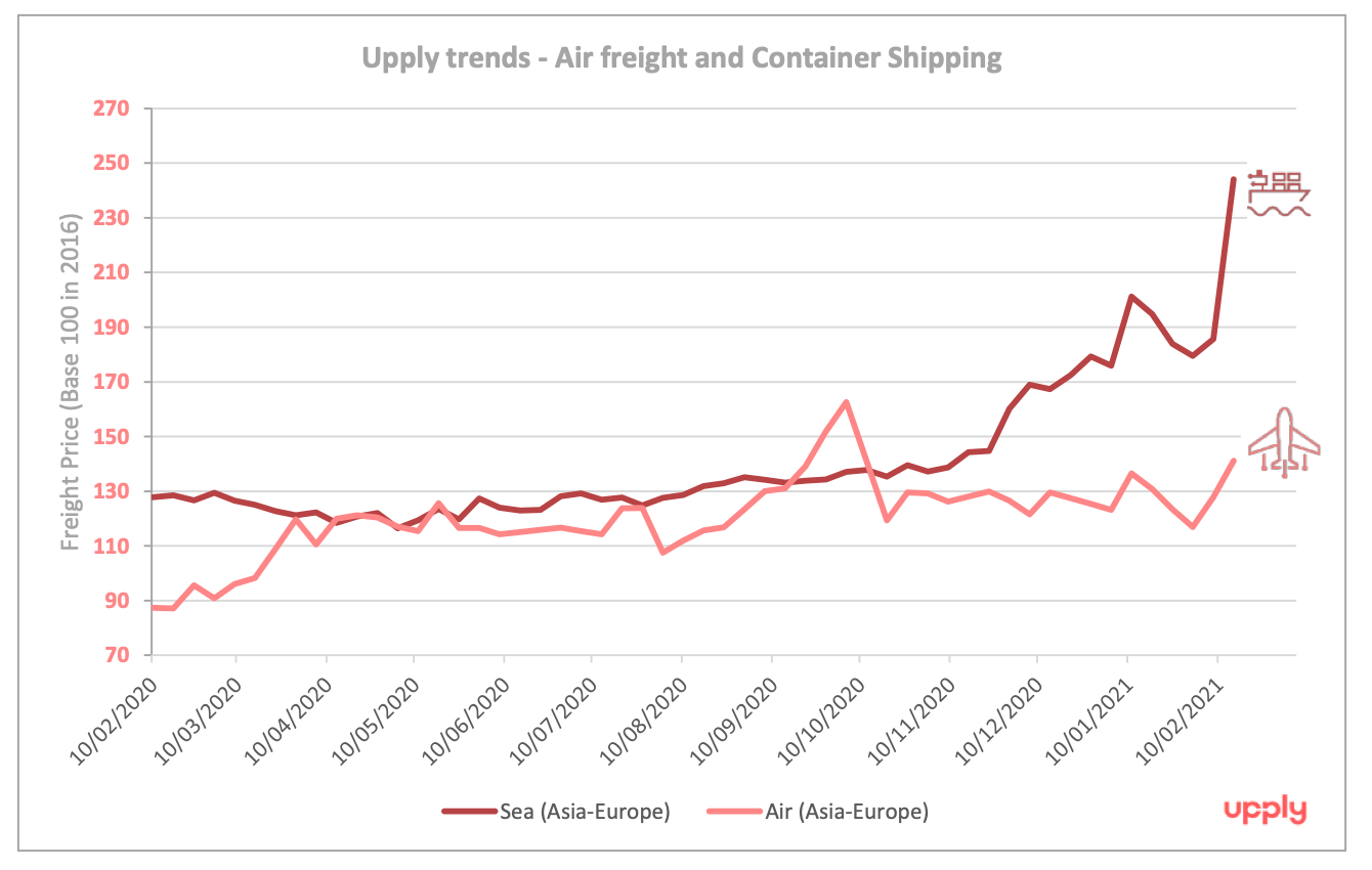 air_shipping_freight_rates
