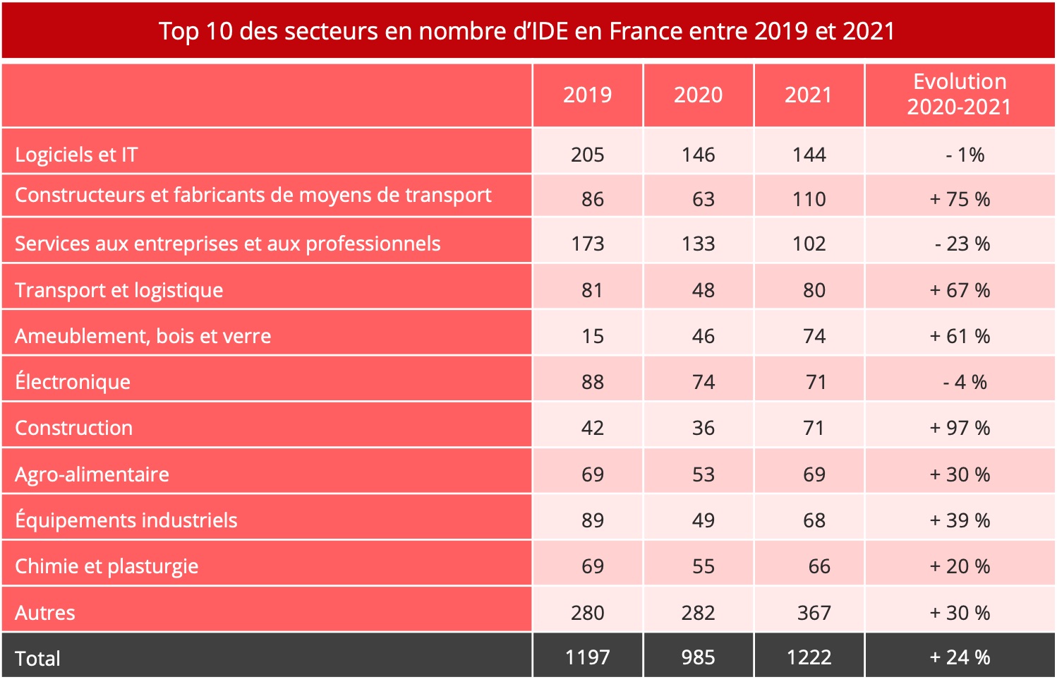 attractivite_france_top_10-ide