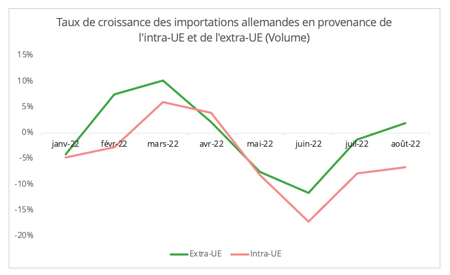 croissance_imports_allemagne_extra_intra