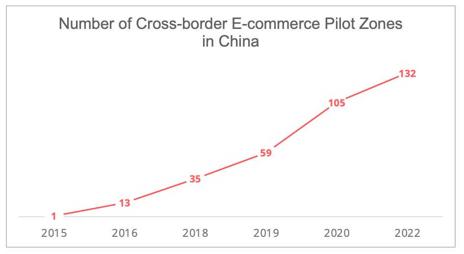 ecommerce_pilot_zones_china