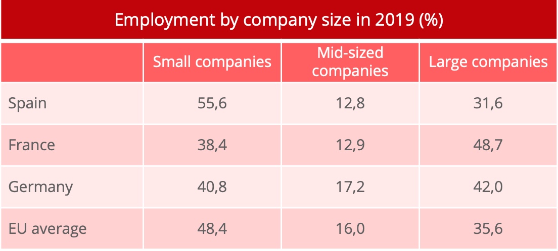 employment_company_size