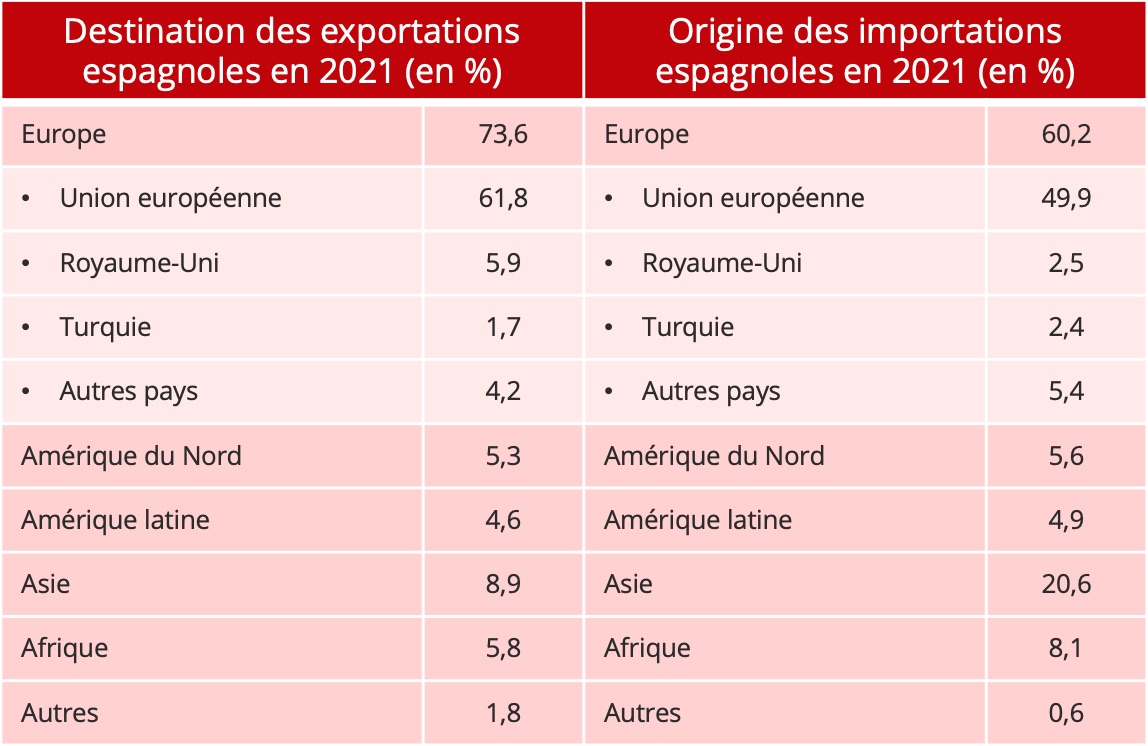 espagne_import_export_pays