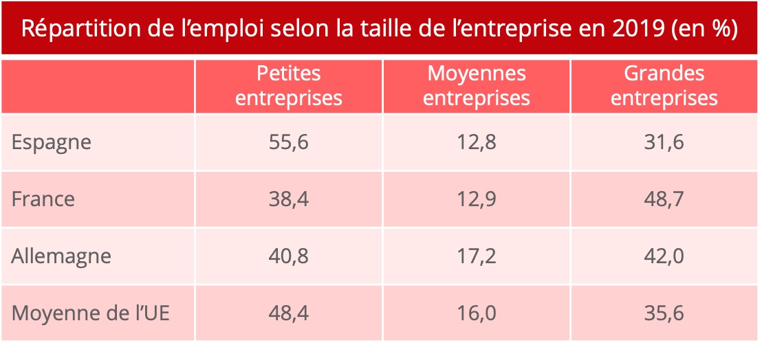 espagne_repartition_taille_entreprises