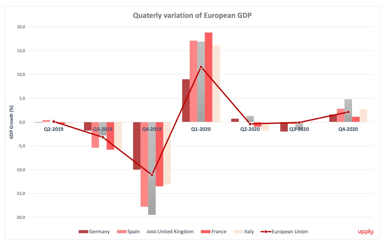 gdp_variation