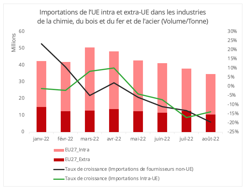 importations_intra_extra_ue