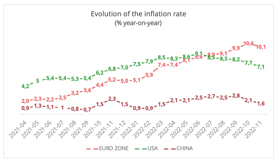 inflation_rate_november_2022