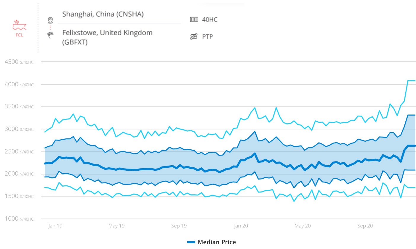 ocean-freight-rates-felixstowe_december_2020