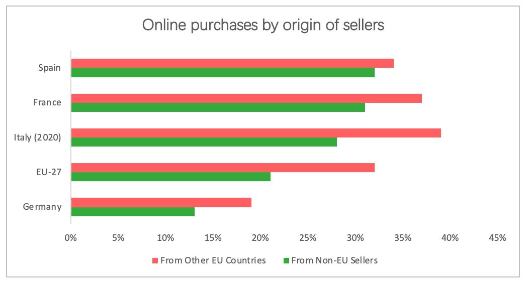 online_purchases_origin_sellers