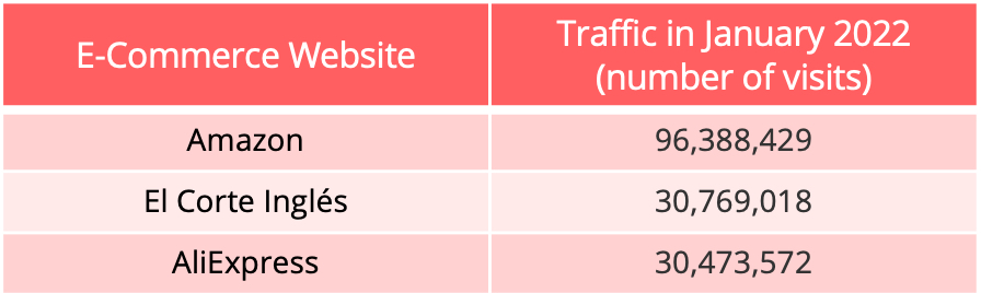 spain_website_traffic