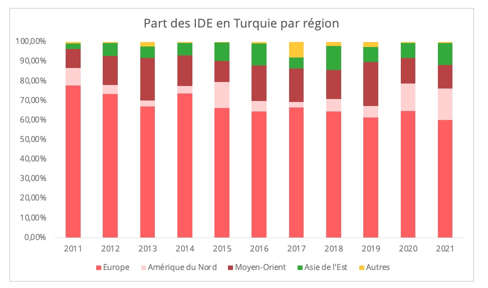 turquie_part_ide_region