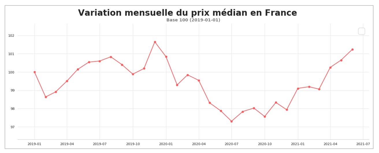 prix_transport_routier_france_juin_2021