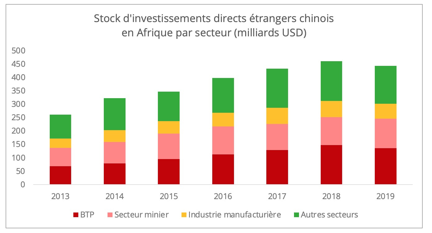 stocks_ide_chinois_afrique