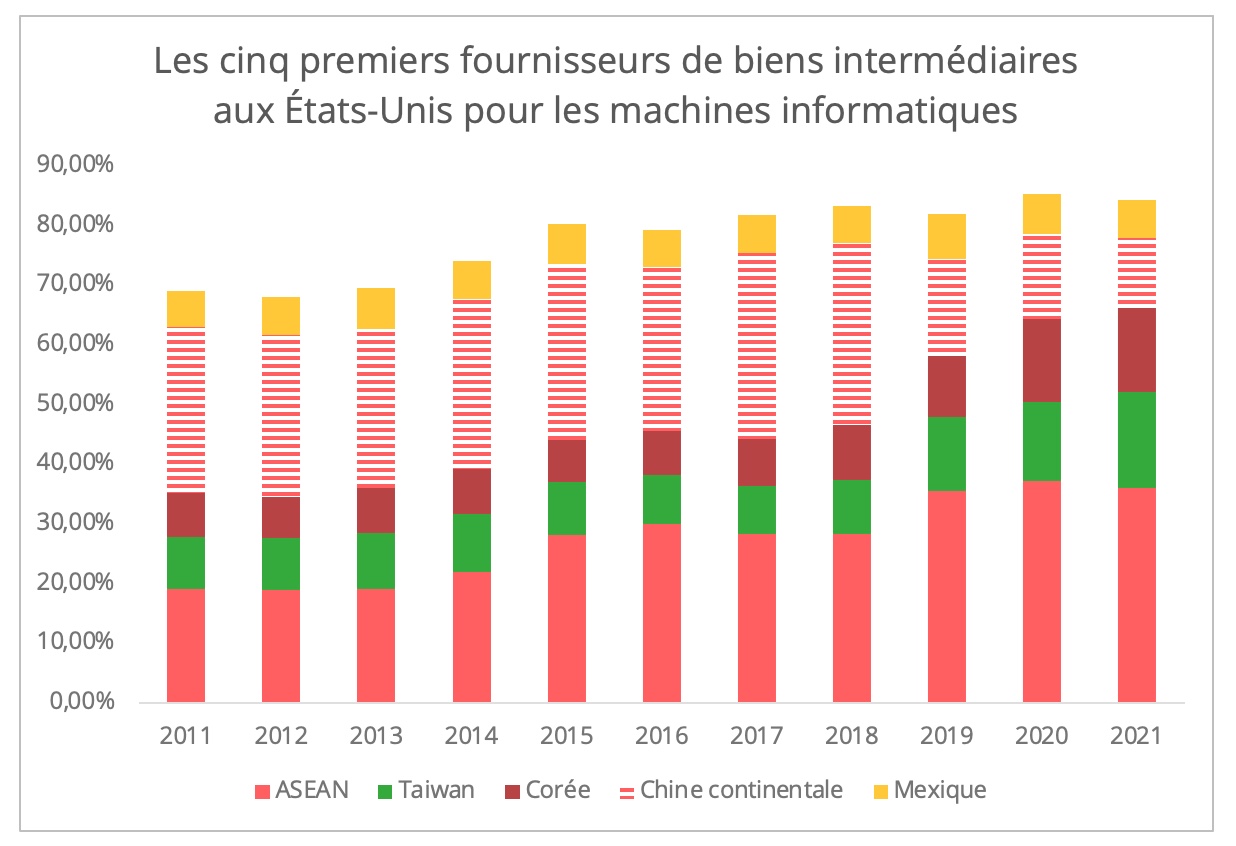 top5_machines_informatiques_us