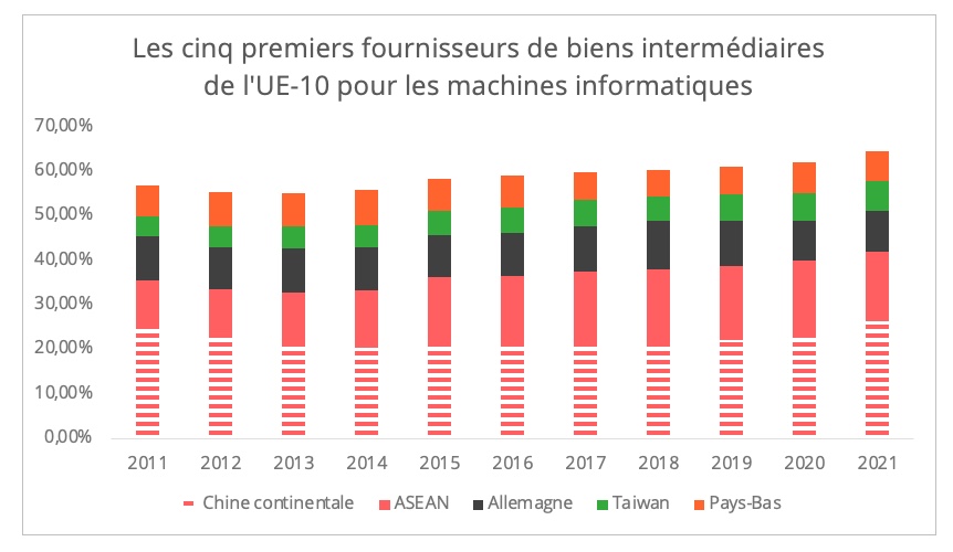 top5_ordinateurs_ue_10