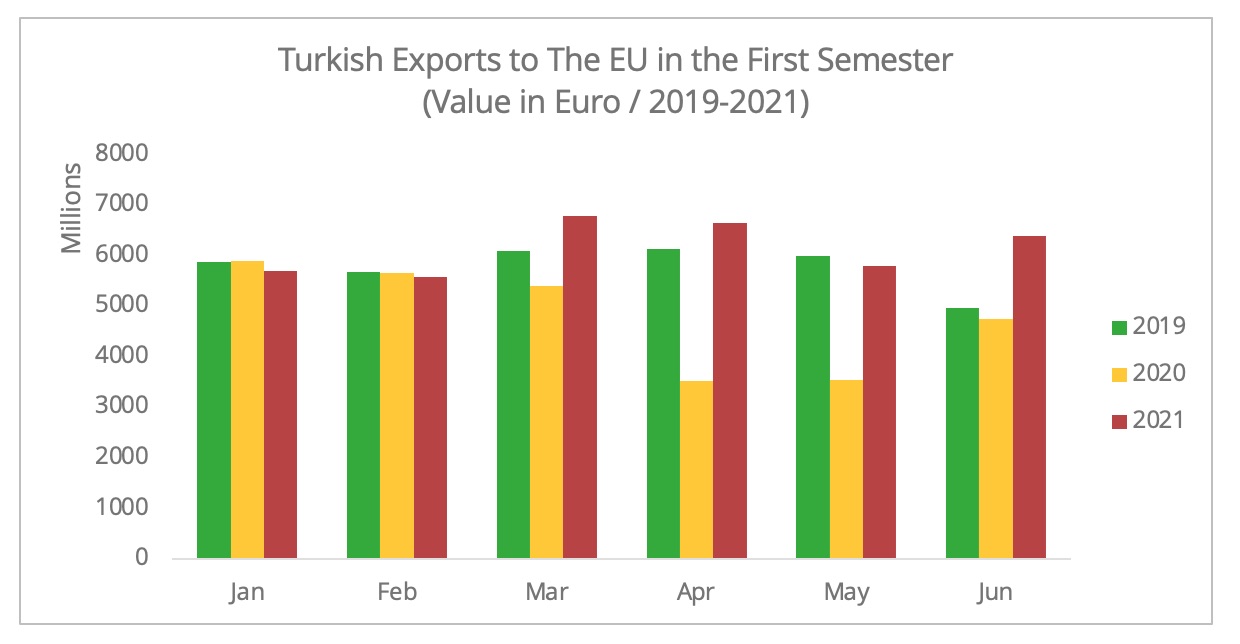turkish_exports