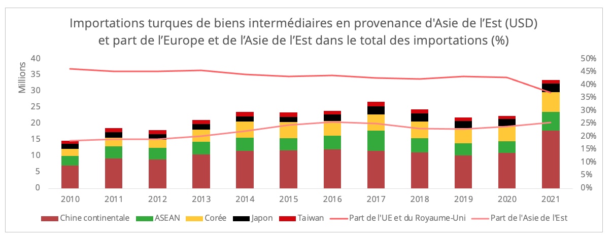 turquie_importations_biens_intermediaires