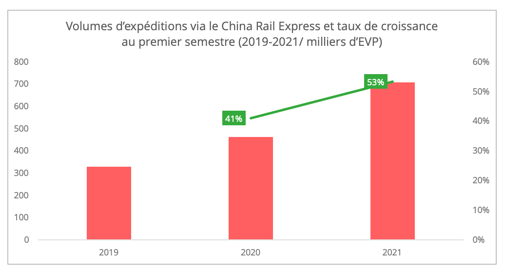 volumes_china_railway_express_s1